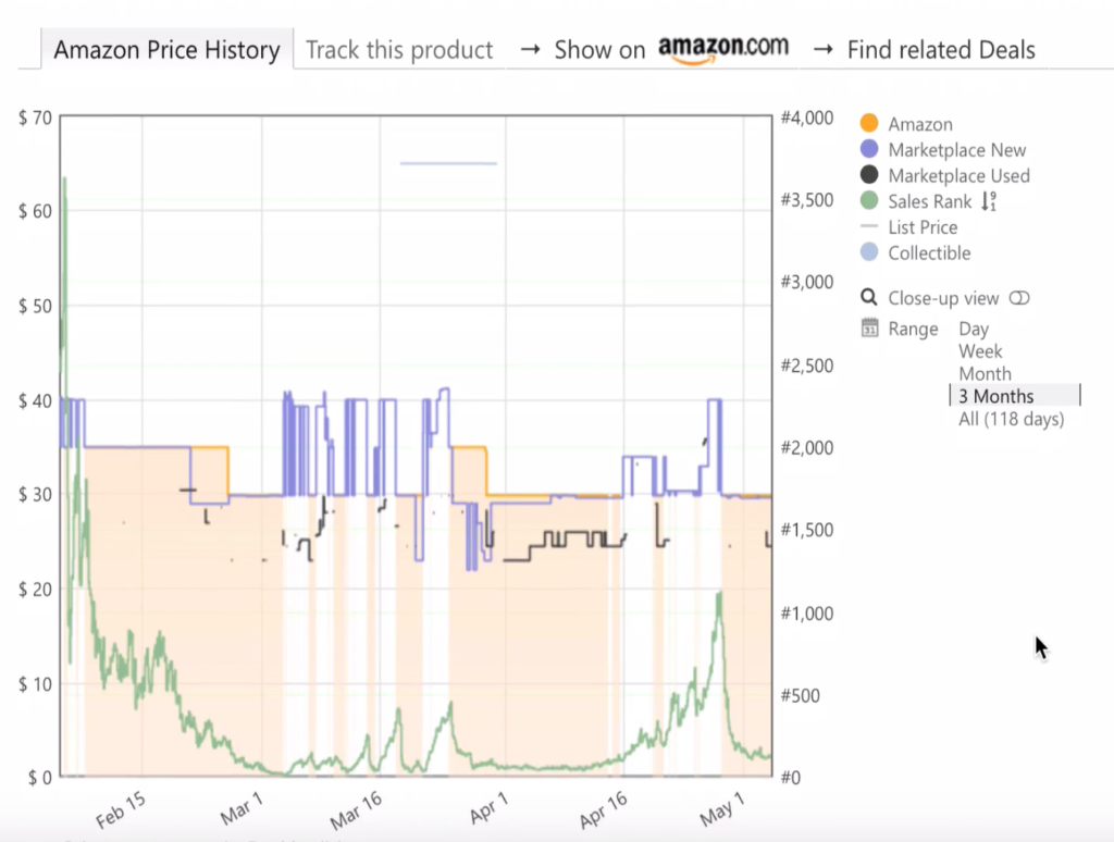 how to read understand keepa graphs full time fba keepa charts