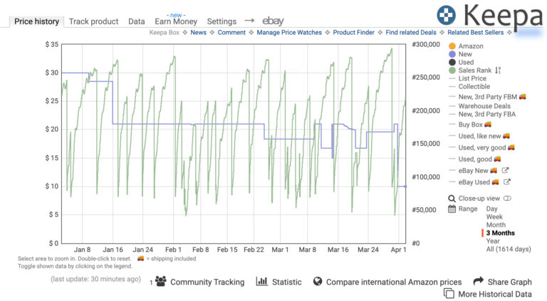 The Most Harmful Amazon FBA Sourcing Decision You Could Ever Make 