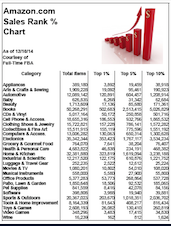 Amazon Category Rank Chart