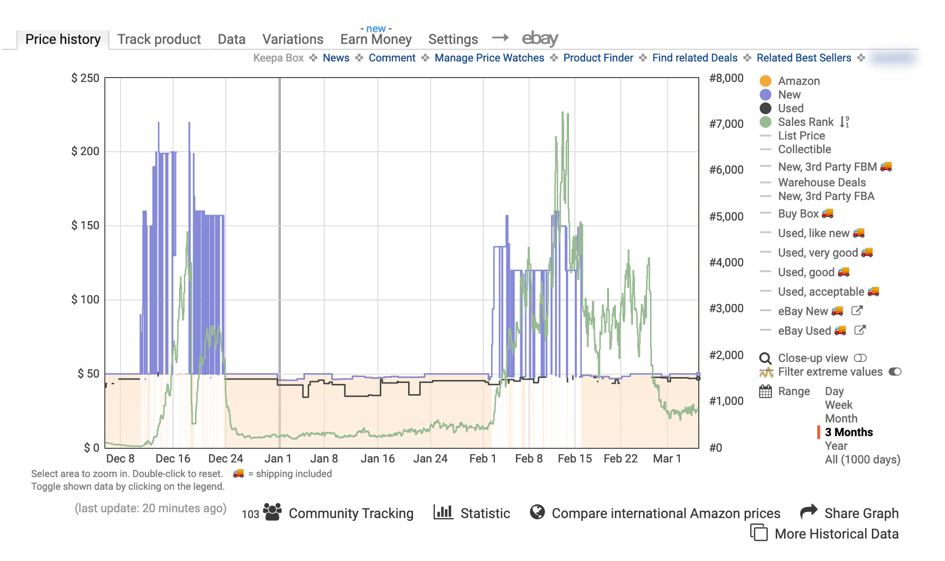 Amazon Fba Chart