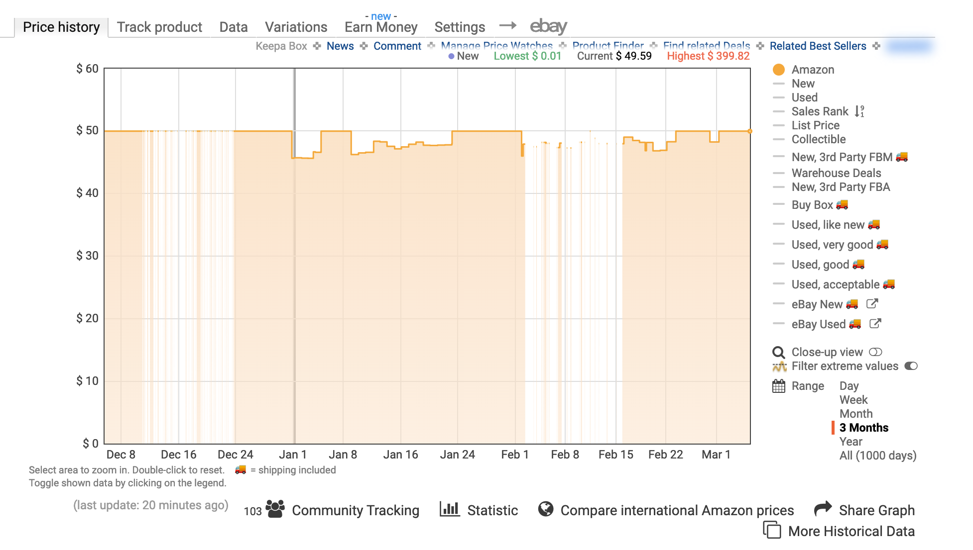 Amazon Fba Sales Rank Chart