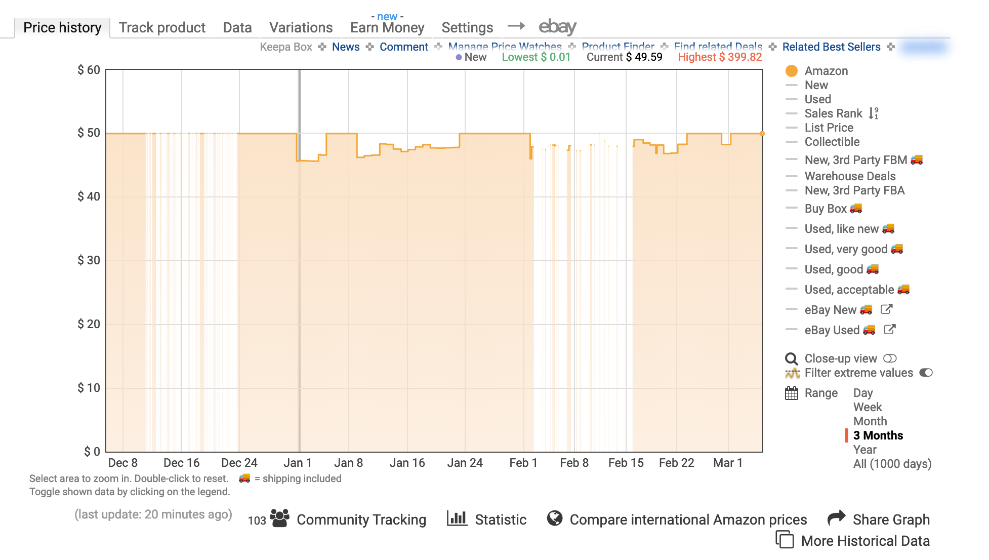 Fba Sales Rank Chart