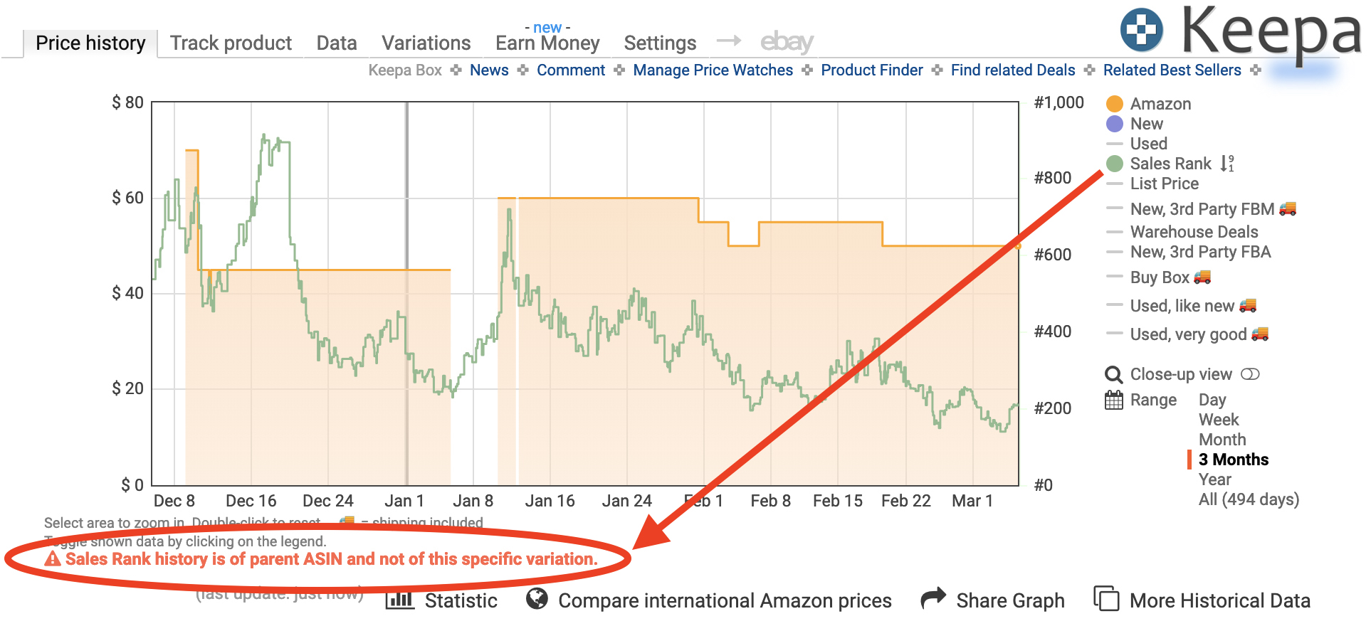 what is amazon sales rank