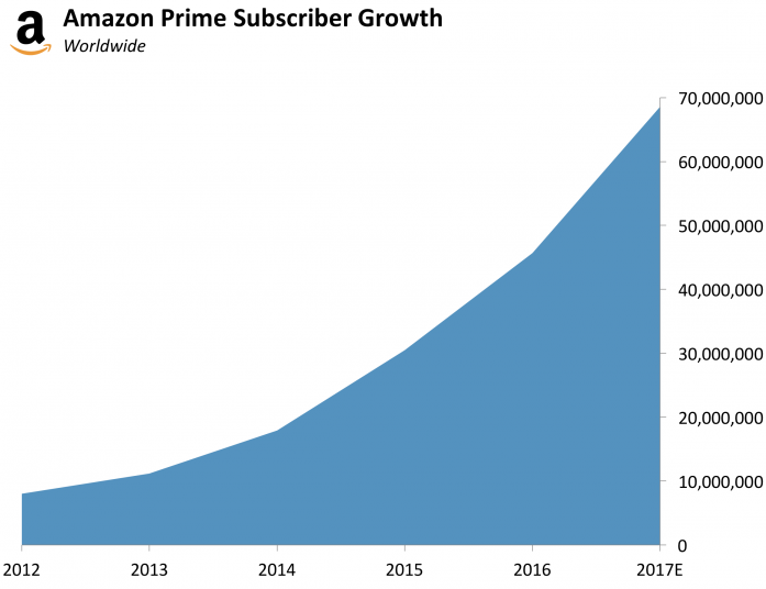 Is There Still Room for New Amazon FBA Sellers? - Full-Time FBA
