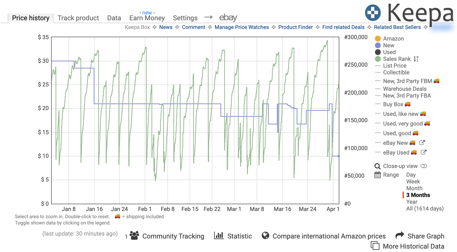 How to Price Your Amazon FBA Inventory if You’re the Only Seller - No Competition ...1894 x 1044