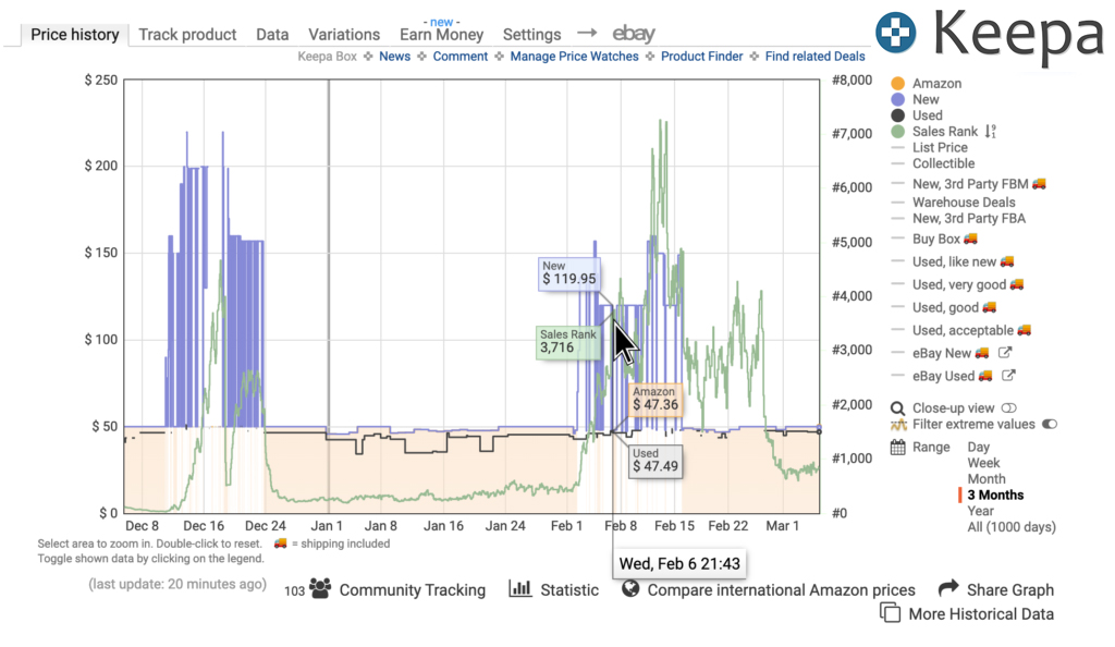 Amazon Seller Rank Chart