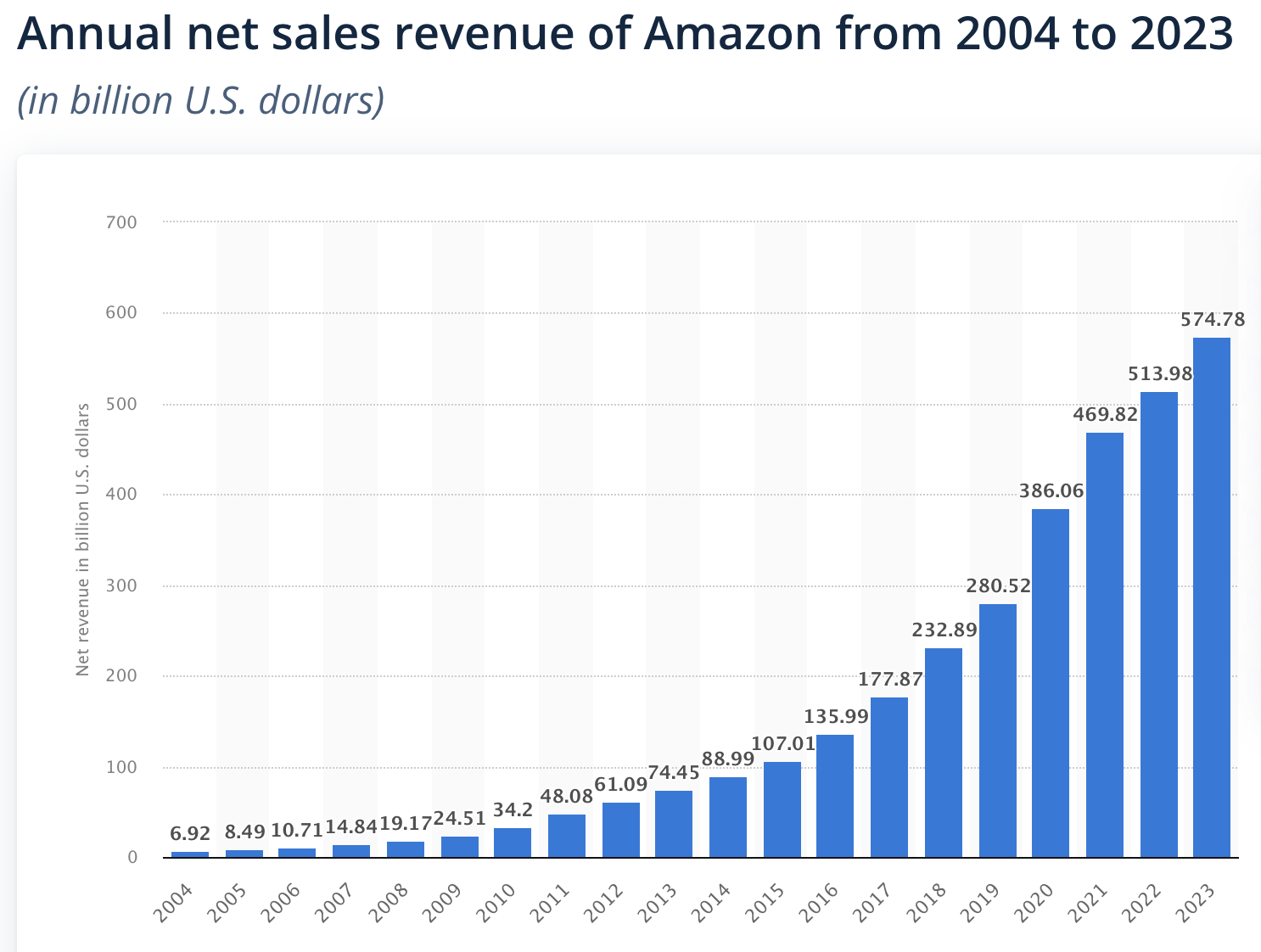 Podcast Episode 251 – How Amazon FBA Can Create Certainty in an ...