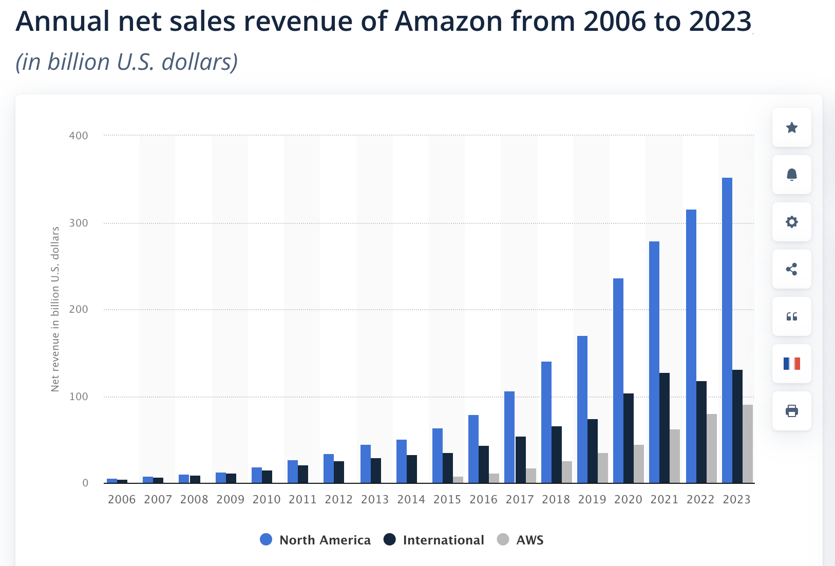 Podcast Episode 261 – Is Selling on Amazon via FBA a Viable Business ...